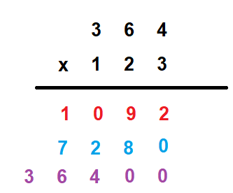 Multiply by 3-digit Numbers Quiz