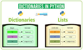 Understanding Python Dictionaries and Functions